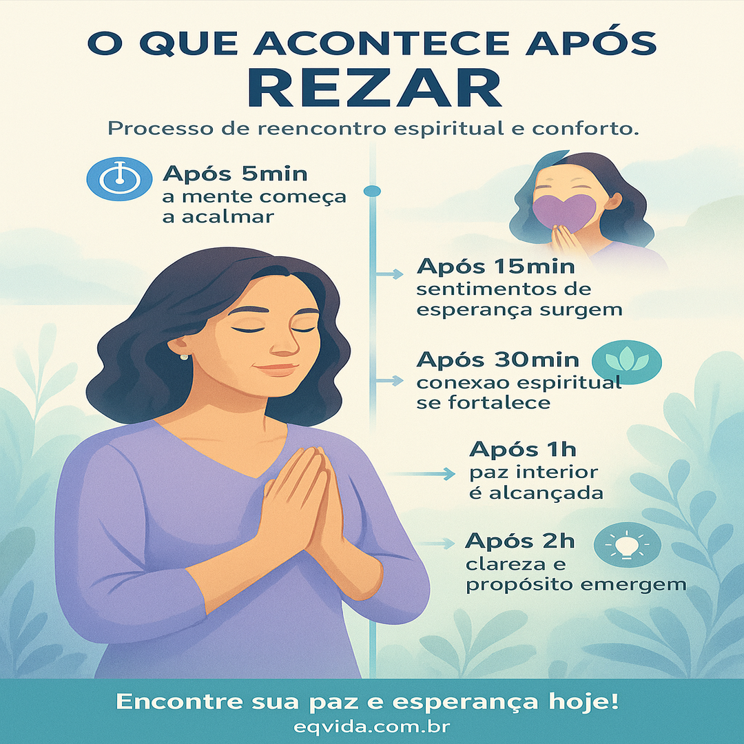 Reencontre Deus Hoje: Uma Oração que Pode Ajudar